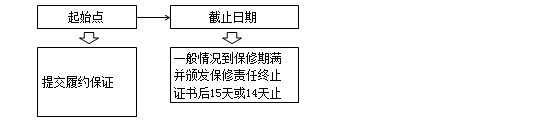 監(jiān)理工程師備考資料