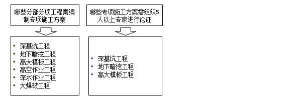 監(jiān)理工程師復習資料