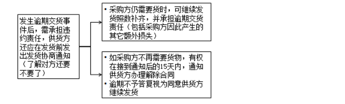 監(jiān)理工程師備考