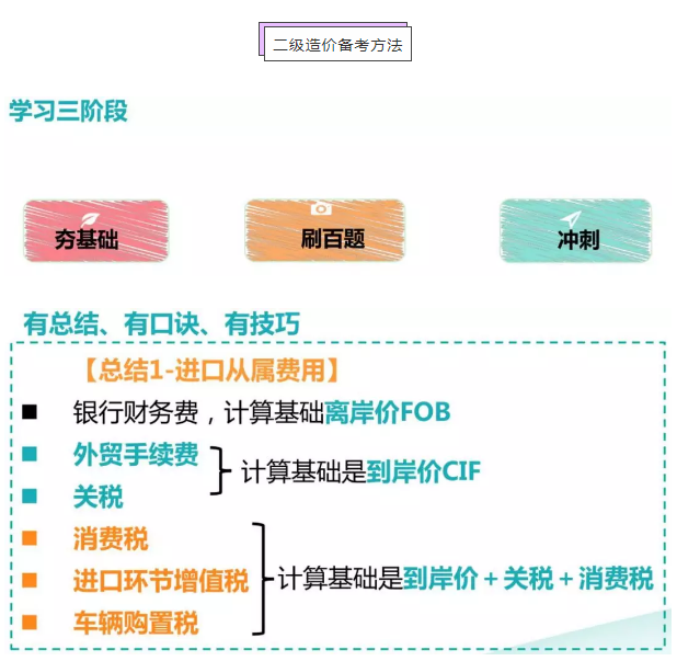 二級造價(jià)備考方法