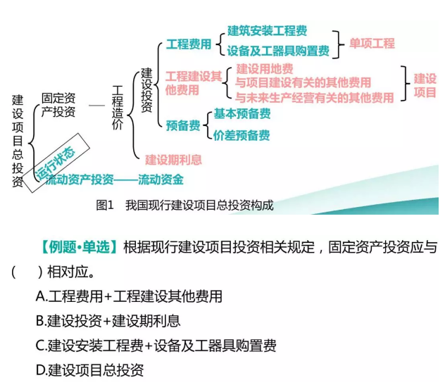 二級造價(jià)備考方法