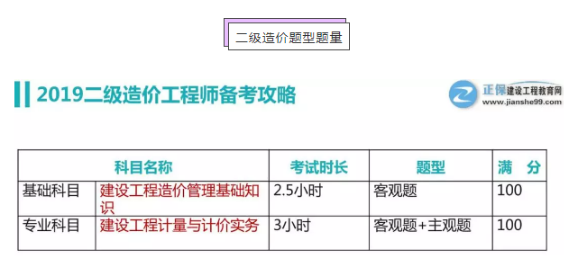 二級造價(jià)題型題量 