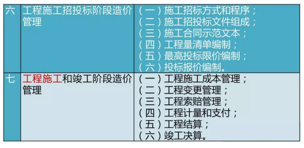 二級造價(jià)教材體系
