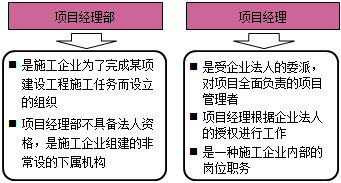 企業(yè)法人與項(xiàng)目經(jīng)理部的法律關(guān)系
