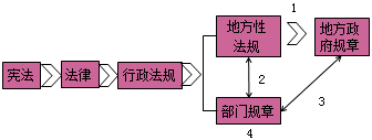 法的沖突關系圖