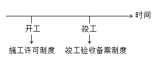 竣工驗(yàn)收備案