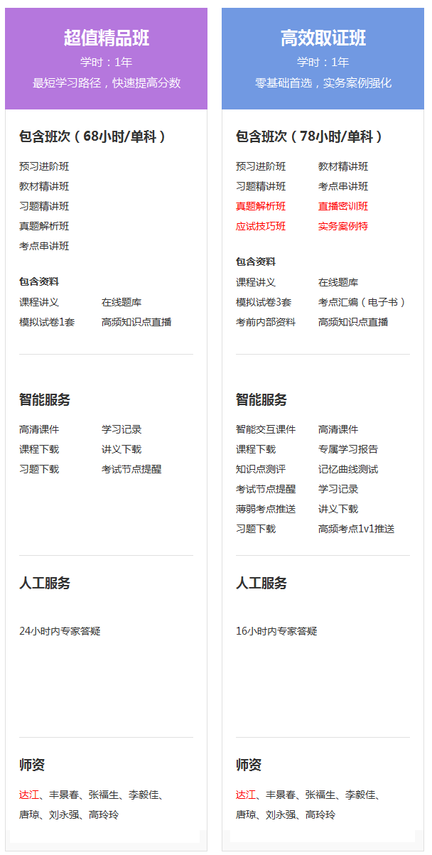 2019年二級建造師現在購課，禮品多多，享超值服務(wù)
