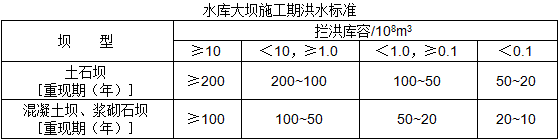 二級建造師水利施工技術(shù)知識點(diǎn)8:水利水電工程等級劃分及特征水位