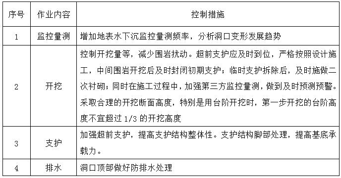 二級建造師公路項目安全知識點(diǎn)7:隧道工程施工安全管理措施