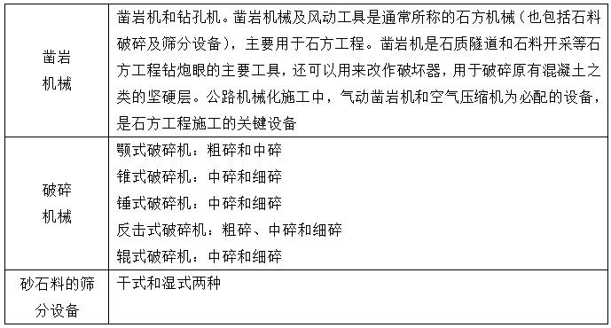 二級建造師公路施工機械知識點(diǎn)1:公路工程施工機械設備使用管理