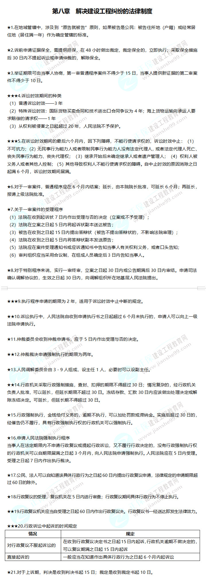 2019年二級建造師數字考點(diǎn)解決建設工程糾紛的法律制度