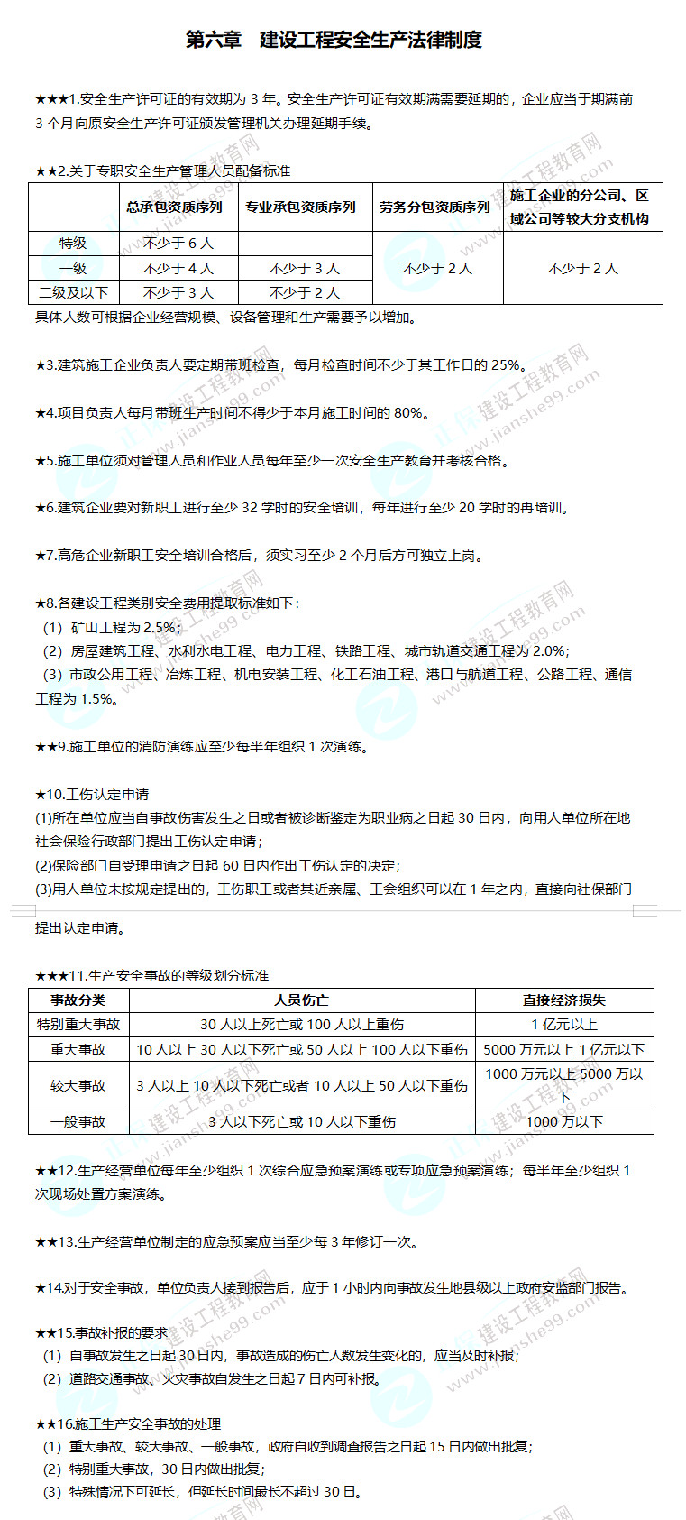 2019年二級建造師工程法規建設工程安全生產(chǎn)法制制度