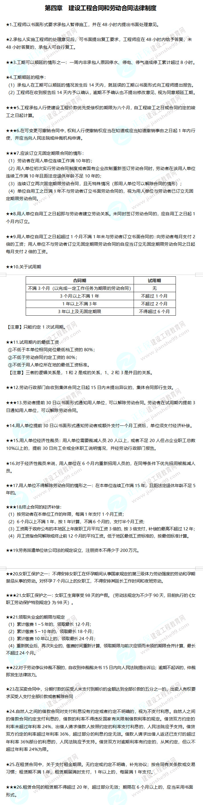 2019年二級建造師工程法規建設工程合同和勞動(dòng)合同法律制度
