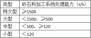 二級(jí)建造師水利項(xiàng)目施工知識(shí)點(diǎn)8:臨時(shí)設(shè)施的要求