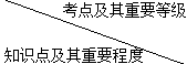二級建造師施工進(jìn)度計劃的編制方法主要考點