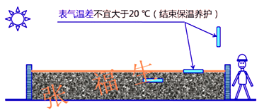 二級(jí)建造師建筑工程第六講主體結(jié)構(gòu)工程施工技術(shù):混凝土工程