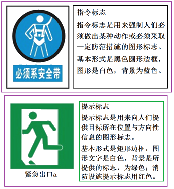 二級建造師建筑工程第十三講施工現場(chǎng)管理:安全警示牌布置原則