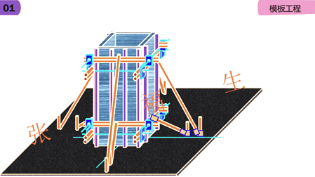 二級建造師建筑工程第六講主體結構工程施工技術(shù):模板工程