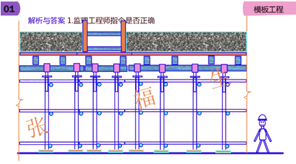 二級建造師建筑工程第六講主體結構工程施工技術(shù):模板工程