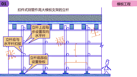 二級建造師建筑工程第六講主體結構工程施工技術(shù):模板工程