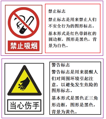 二級建造師建筑工程第十三講施工現場(chǎng)管理:安全警示牌布置原則