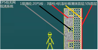 二級建造師建筑工程第七講防水與保溫工程施工技術：保溫工程