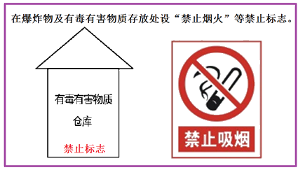 二級建造師建筑工程第十三講施工現場(chǎng)管理:安全警示牌布置原則
