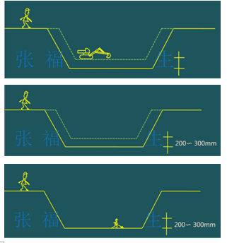 二級建造師建筑工程第十五講施工質(zhì)量管理：地基基礎工程
