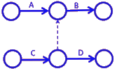 二級建造師建筑工程第十四講施工進度管理:網(wǎng)絡計劃方法