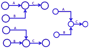 二級建造師建筑工程第十四講施工進度管理:網(wǎng)絡計劃方法