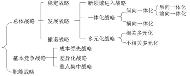 咨詢(xún)工程師復習資料