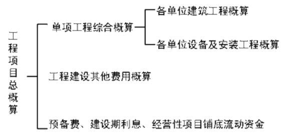 咨詢復(fù)習(xí)資料