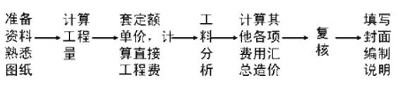 咨詢工程師《組織與管理》考點(diǎn)