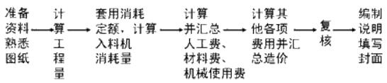 咨詢工程師《組織與管理》考點(diǎn)