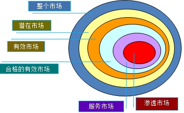 房地產(chǎn)估價師復習資料