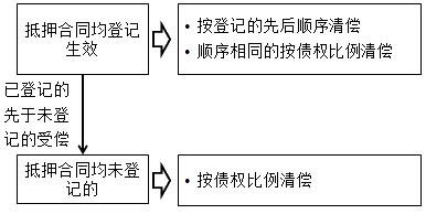 監(jiān)理工程師考試資料