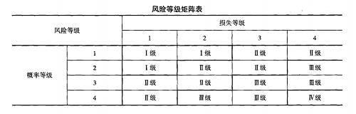 風(fēng)險等級矩陣表.png