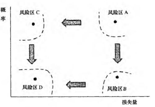 事件風(fēng)險量的區域.png