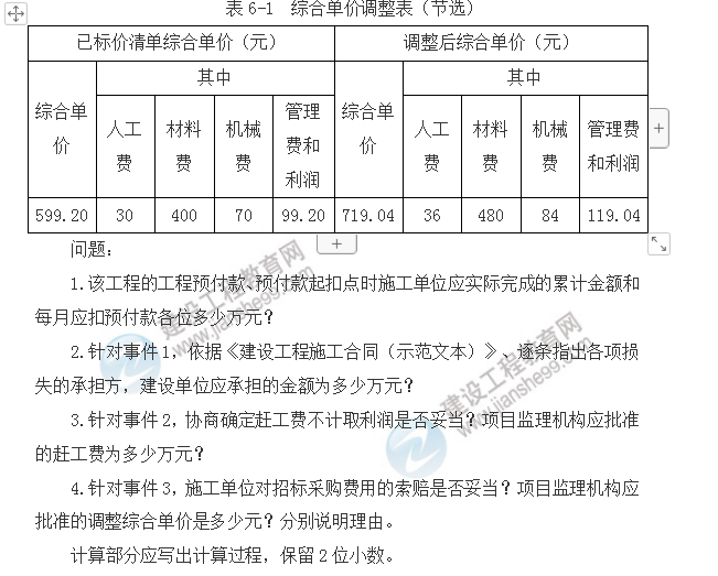 2019年監理工程師試題