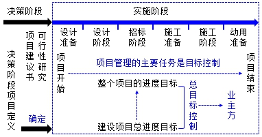 監(jiān)理工程師復(fù)習(xí)資料