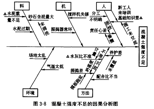 監(jiān)理工程師復習資料