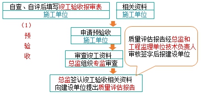 監(jiān)理工程師復(fù)習(xí)資料