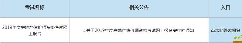 青海2019年房地產(chǎn)估價(jià)師考試報名入口