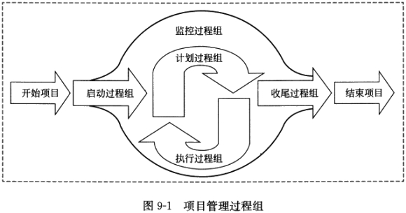 監(jiān)理工程師