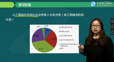 一級造價(jià)工程師考試《案例分析》免費試聽(tīng)
