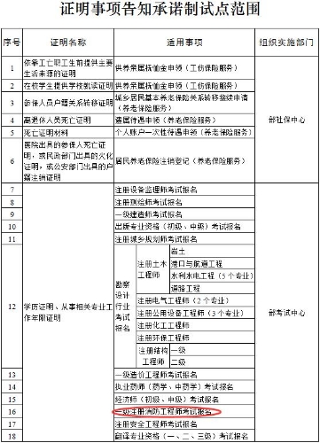 一級(jí)注冊(cè)消防工程師考試報(bào)名 一級(jí)注冊(cè)消防工程師考試報(bào)名