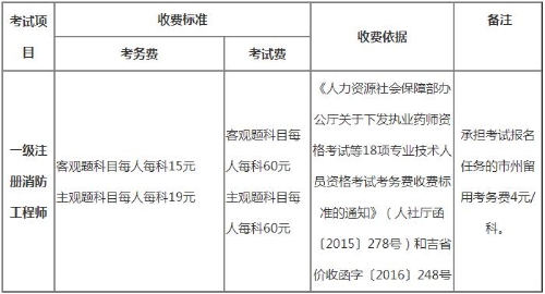 吉林省一級(jí)注冊(cè)消防工程師考試收費(fèi)標(biāo)準(zhǔn) 吉林省一級(jí)注冊(cè)消防工程師考試收費(fèi)標(biāo)準(zhǔn)
