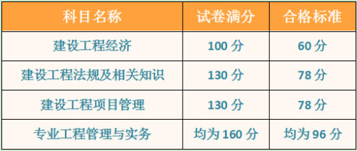 一建合格標準511217 一建合格標準511217
