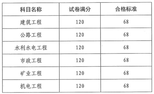云南二建合格標準2-525323