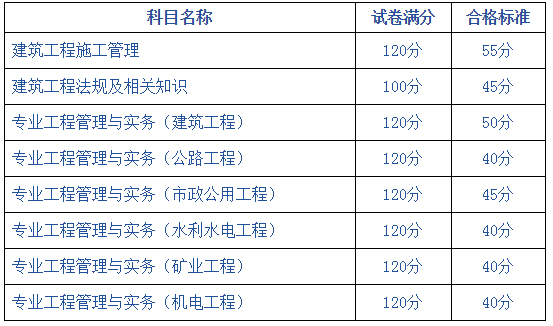 新疆二建合格標(biāo)準(zhǔn)553326 新疆二建合格標(biāo)準(zhǔn)553326